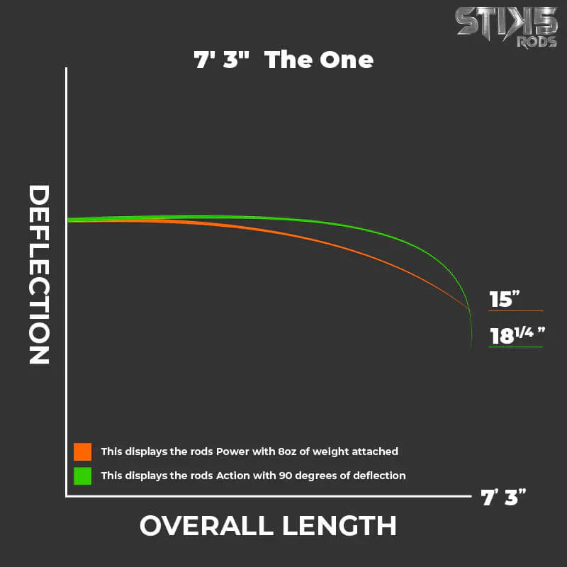 7'3" The One